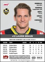 Laurin Braun