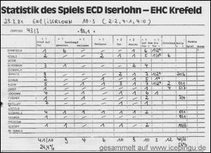 Statistik eines EHC-Spiels.