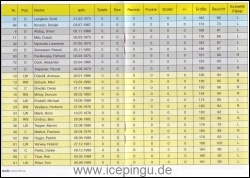 Heft / Programm Saison 11/12