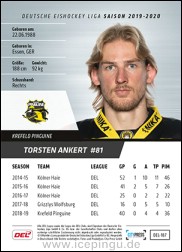 Torsten Ankert